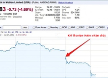 Cổ phiếu của RIM giảm 13% khi Thorsten Heins nhậm chức CEO