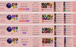 Riot Games chua cay thừa nhận - 'Thắng một trận xếp hạng ở thời điểm này không khác gì trúng số cả'