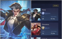 Liên Quân Mobile: Paine ra mắt chưa đầy 12h đã có Cao Thủ thắng 38 trận, tỷ lệ gần 100%