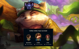 Cộng đồng quốc tế trầm trồ với 'dị nhân' Teemo người Việt - Điểm thông thạo gần gấp đôi kỷ lục thế giới