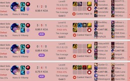 LMHT: Cộng đồng mỉa mai Riot Games khi có kẻ phá game hơn 100 trận liên tục mà vẫn không bị khóa nick