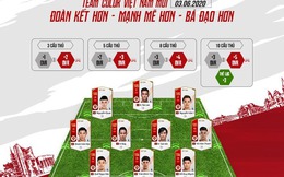 Đội tuyển Việt Nam được buff sức mạnh khủng khiếp trong FIFA Online 4