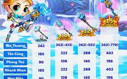 Super - Quyền Trượng Băng Giá gây sốt cộng đồng Gunny Origin