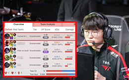 Cộng đồng LPL "chia 5 xẻ 7" vì Faker, "thủ phạm" trong vụ việc chính thức lên tiếng