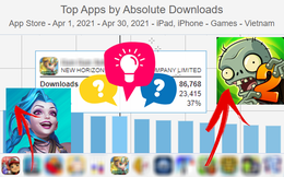 3 năm tuổi và không đến từ NSX đình đám, tựa game này vẫn lọt TOP ứng dụng trò chơi có lượt tải cao nhất trên App Store Việt Nam