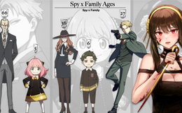 Các nhân vật trong SPY x FAMILY đã bao nhiêu tuổi? 