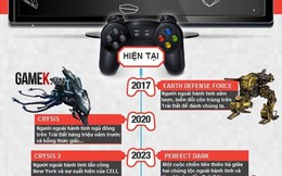 [Infographic] Lịch sử thế giới tương lai qua... các tựa video game