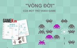 [Infographic] "Vòng đời" của một tựa video game.