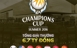 Tuyển FIFA Online 3 Việt Nam lên đường dự giải đấu quốc tế 6,7 tỉ đồng