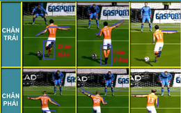 Bộ ‘bí kíp’ đoán hướng bắt penlaty trong FIFA Online 3