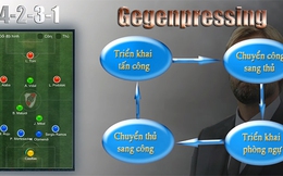 Chống pressing bằng 4-2-3-1 trong FIFA Online 3