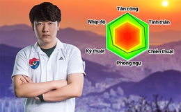 Siêu sao Kim Jung Min: Hệ thống phòng ngự trong FIFA Online 3 đang tồn tại rất nhiều lỗ hổng