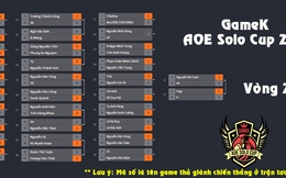 Cập nhật kết quả 2 vòng đầu tiên giải đấu GameK AoE Solo Cup 2016