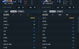 FIFA Online 3 - Thẻ mùa giải mới Captain Player: Vẫn có những ‘huyền thoại lỗi’