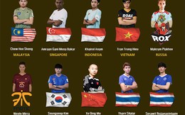 The Intercontinentals 2017: Xuất hiện thành viên Fnatic dự giải đấu quốc tế FIFA Online 3