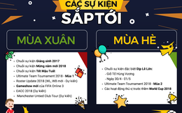 Không còn nghi ngờ gì nữa! FIFA Online 3 vẫn sẽ phát triển trong ít nhất 6 tháng nữa!