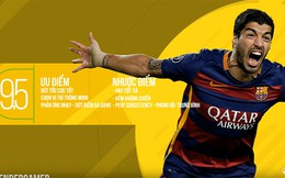 FIFA Online 3 - Luis Suarez World Best: Chất nhưng yêu cột-xà