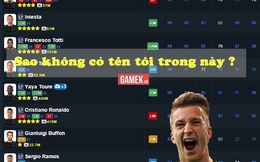 FIFA Online 3: Lý giải về những sự vắng mặt đáng tiếc ở mùa giải Loyal Player