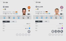 FIFA Online 4: Messi và CR7 vẫn là các cầu thủ có chỉ số cao nhất mùa season 17