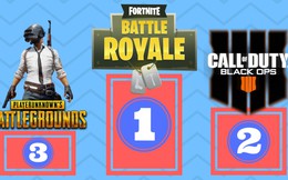 Những lý do cơ bản có thể giúp Fortnite "chân chính" đánh bại PUBG và Call of Duty: Black Ops 4