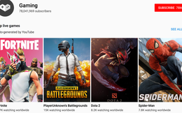 Youtube kiếm bộn tiền từ game khi có tới 200 triệu người xem nội dung này mỗi ngày, hơn 50 tỷ giờ xem trong năm 2018