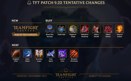 Đấu Trường Chân Lý: Riot Games tiết lộ những thông tin cuối cùng trước khi mùa 2 cập nhật