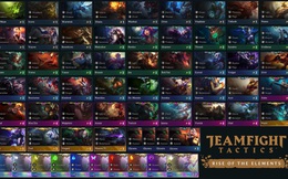 Đấu Trường Chân Lý: Riot Games giới thiệu cho game thủ hàng loạt hướng dẫn vô cùng dễ hiểu về mùa 2
