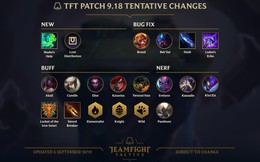Đấu Trường Chân Lý: Người chơi phàn nàn vì chưa hoàn thiện các tính năng chính Riot Games đã đầu tư vào nhạc game quá đà