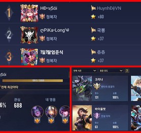 Liên Quân Mobile VN lại bị mang tiếng vì game thủ Việt "buff ELO" phá nát Rank Hàn