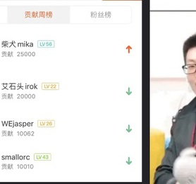 Giữ danh hiệu Đoán Toàn Sai ở Playoffs, "Pelu Trung Hoa" được cả loạt trùm cuối của LPL tới tấp donate để "xin vía"