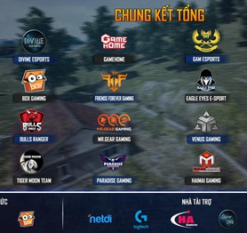 Giải đấu 150 triệu đồng - PUBG Vietnam Divine bước đến vòng chung kết với một loạt những "ông lớn" trong làng PUBG Việt Nam