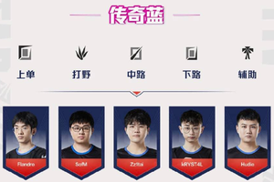 Đội hình Snake Esports tái hợp ở All-Star LPL 2021, SofM - Flandre đối đầu với 