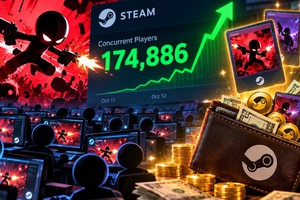 Tựa game 7 năm tuổi bất ngờ bùng nổ trên Steam, hơn 170.000 người cùng lúc đổ xô trải nghiệm, không vì chất lượng mà chỉ để làm "dày ví"