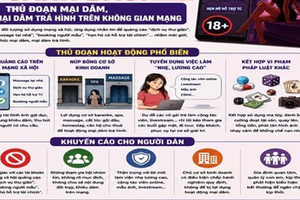 Công an Quảng Ninh cảnh báo thủ đoạn môi giới mại dâm trên không gian mạng