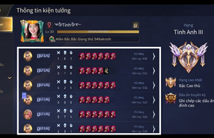 Liên Quân Mobile: Game thủ gây phẫn nộ khi cố tình thua để hạ Rank với thủ đoạn "mua mỗi Giày"