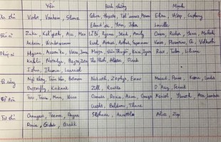 Cao thủ 50 sao Liên Quân xếp hạng sức mạnh tướng qua giấy ô ly, hàng loạt tướng khủng bị cho thành “vô dụng”