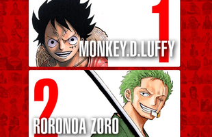 Top 100 nhân vật One Piece được yêu thích nhất trên thế giới, Luffy và Zoro thay nhau đứng đầu bảng ở mỗi khu vực