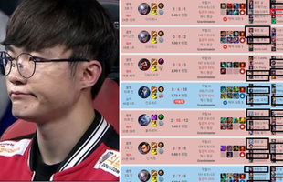 Sau Ning, đến lượt Faker lên tiếng chỉ trích vấn nạn troll rank Hàn, nghi vấn có sự nhúng tay của các nhà cái Trung Quốc