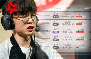 Faker "nổi đóa" vì lại gặp phá game, chỉ trích thẳng mặt các game thủ từ LPL sau khi biết danh tính "thủ phạm"