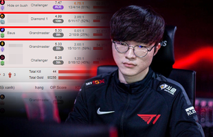 Đắng lòng Faker: Leo rank gặp streamer "siêu feed" với KDA 2/18, lại còn bị cộng đồng "cà khịa" cực mạnh