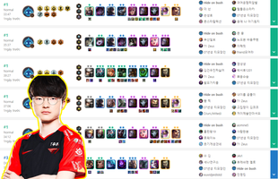 Faker tiếp tục thể hiện độ "smurf" trong ĐTCL, rủ đàn em chơi game rồi "bán hành" không trượt phát nào