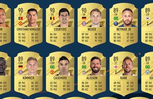 Game FIFA chơi lớn, đầu tư hơn 13.000 tỷ mua bản quyền Premier League để cạnh tranh với PES