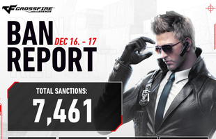 Crossfire Legends thẳng tay xử phạt lượng lớn hacker, quyết giữ game "trong sạch" hơn bao giờ hết