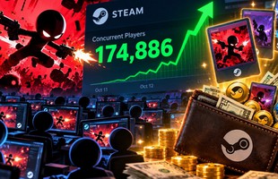 Tựa game 7 năm tuổi bất ngờ bùng nổ trên Steam, hơn 170.000 người cùng lúc đổ xô trải nghiệm, không vì chất lượng mà chỉ để làm "dày ví"