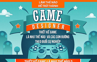 Tìm hiểu về Game Designer - Nghề hot với người đam mê game