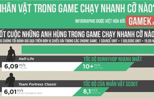 [Infographic] Nhà khoa học chạy nhanh hơn cả Cảnh lẫn Cướp trong Counter-Strike