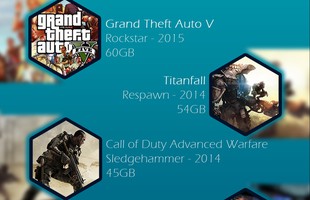 [Infographic] Những tựa game PC khiến game thủ "khóc thét"