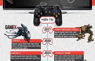 [Infographic] Lịch sử thế giới tương lai qua... các tựa video game