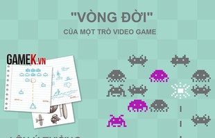 [Infographic] "Vòng đời" của một tựa video game.