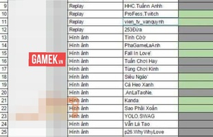 Liên Minh Huyền Thoại: Garena sơ ý để lộ danh sách những tài khoản đầu tiên bị khóa 1000 năm